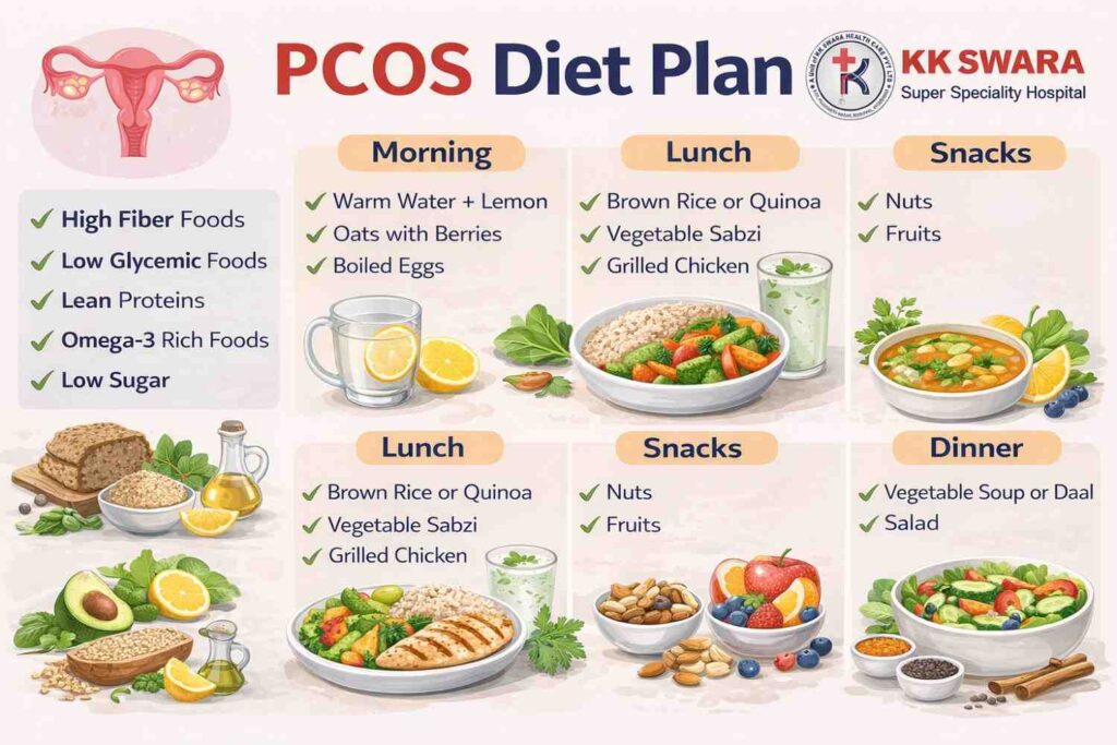 PCOS Treatment in Boduppal