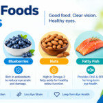 5 Healthy Foods for Eyes