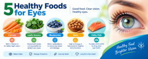 5 Healthy Foods for Eyes