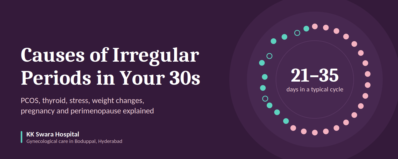 Causes of Irregular Periods in 30s